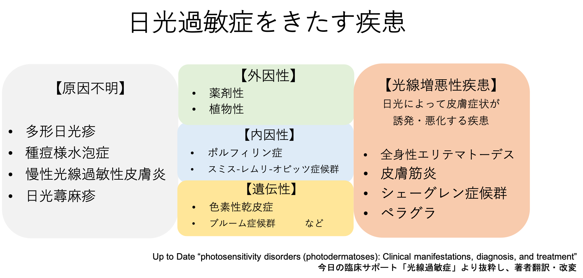 sle 人気 日焼け 止め